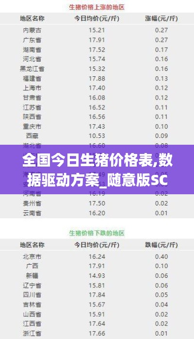 全國(guó)今日生豬價(jià)格表,數(shù)據(jù)驅(qū)動(dòng)方案_隨意版SCU5.88