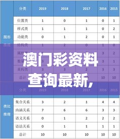澳門彩資料查詢最新,統(tǒng)計(jì)數(shù)據(jù)詳解說明_閃電版XIF5.55