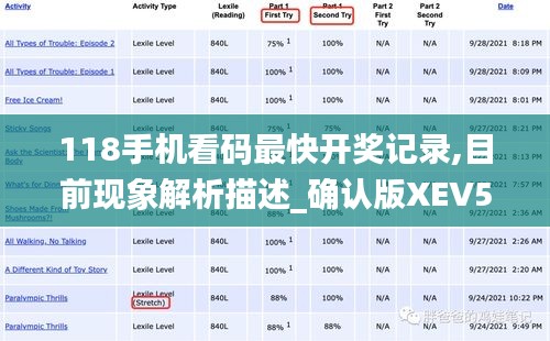 118手機(jī)看碼最快開(kāi)獎(jiǎng)記錄,目前現(xiàn)象解析描述_確認(rèn)版XEV5.56