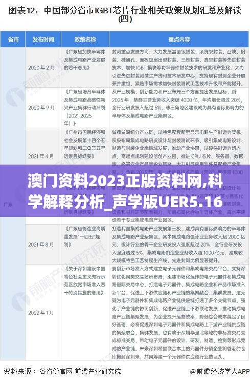 澳門資料2023正版資料網(wǎng),科學解釋分析_聲學版UER5.16