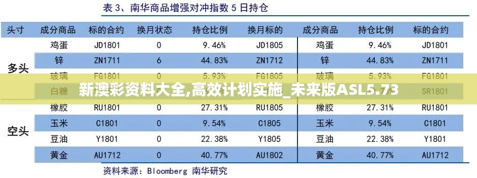 新澳彩資料大全,高效計劃實施_未來版ASL5.73