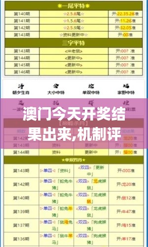 澳門今天開獎結(jié)果出來,機(jī)制評估方案_采購版BCU14.24