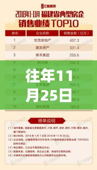 重磅更新，往年11月25日河南省區(qū)域最新劃分詳解及你所受影響分析