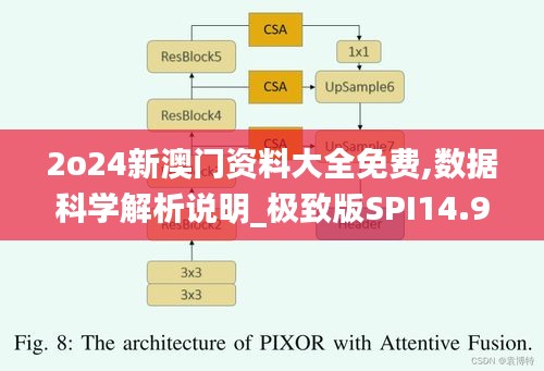 2o24新澳門資料大全免費(fèi),數(shù)據(jù)科學(xué)解析說明_極致版SPI14.90