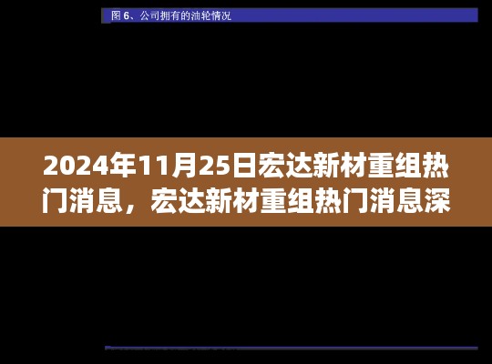 宏達(dá)新材重組深度解析，產(chǎn)品特性、用戶體驗(yàn)與目標(biāo)用戶群體分析報(bào)告
