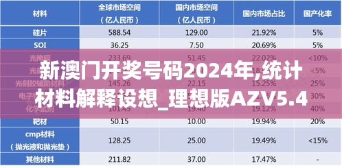 新澳門開獎(jiǎng)號(hào)碼2024年,統(tǒng)計(jì)材料解釋設(shè)想_理想版AZV5.40