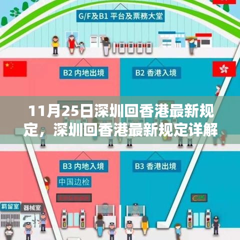 深圳回香港最新規(guī)定詳解，入境流程與應(yīng)對(duì)指南（11月25日更新）