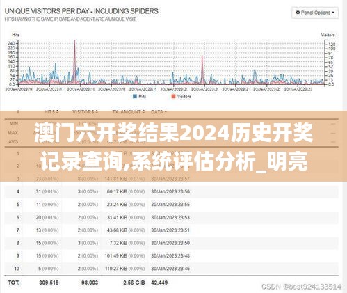 澳門六開獎(jiǎng)結(jié)果2024歷史開獎(jiǎng)記錄查詢,系統(tǒng)評估分析_明亮版PCK5.18