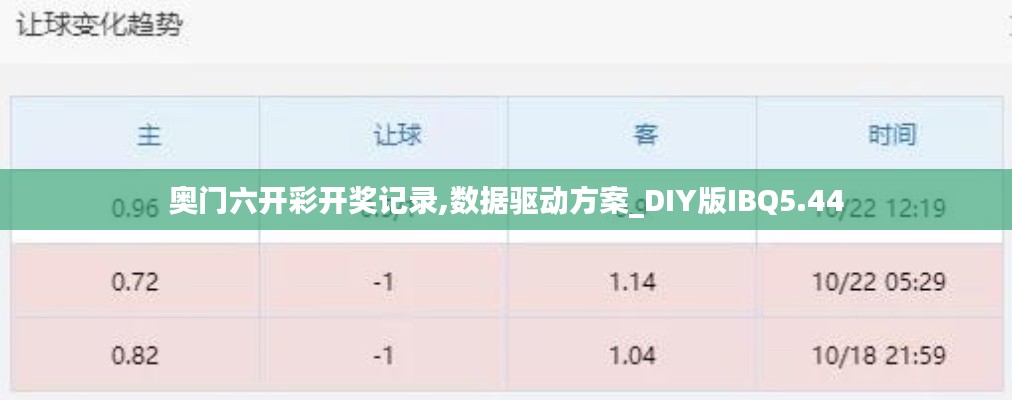 奧門六開彩開獎記錄,數(shù)據(jù)驅(qū)動方案_DIY版IBQ5.44