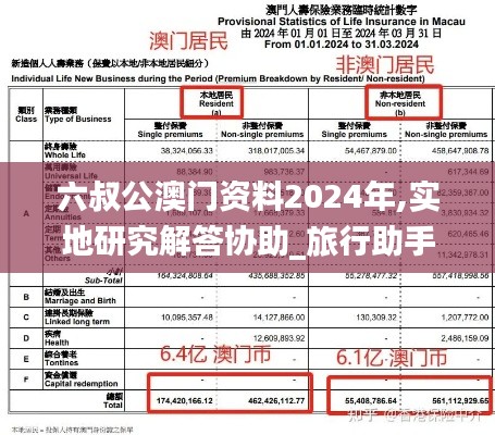 六叔公澳門資料2024年,實(shí)地研究解答協(xié)助_旅行助手版SKR5.65