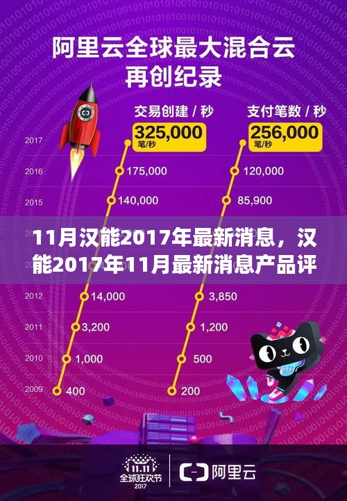 漢能最新動態(tài)，產品評測、特性解析、競爭分析與用戶群體洞察（2017年11月）
