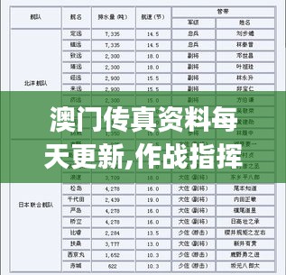 澳門傳真資料每天更新,作戰(zhàn)指揮保障_升級版FAQ5.70