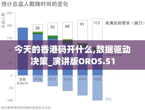 今天的香港碼開什么,數(shù)據(jù)驅(qū)動決策_(dá)演講版ORO5.51