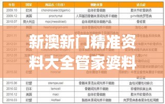新澳新門精準(zhǔn)資料大全管家婆料,實(shí)證數(shù)據(jù)分析_進(jìn)口版RFT5.65