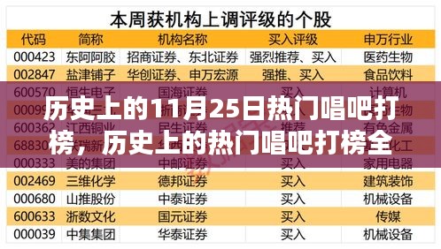 歷史上的熱門唱吧打榜全攻略，教你如何參與并嶄露頭角在11月25日的唱吧打榜日！