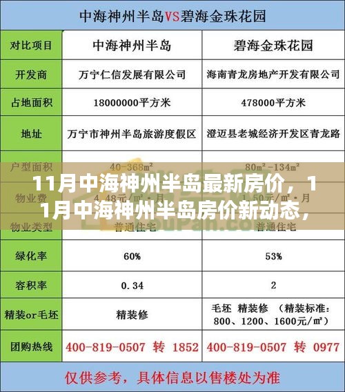 中海神州半島最新房?jī)r(jià)動(dòng)態(tài)，把握變化，學(xué)習(xí)鑄就家園夢(mèng)想