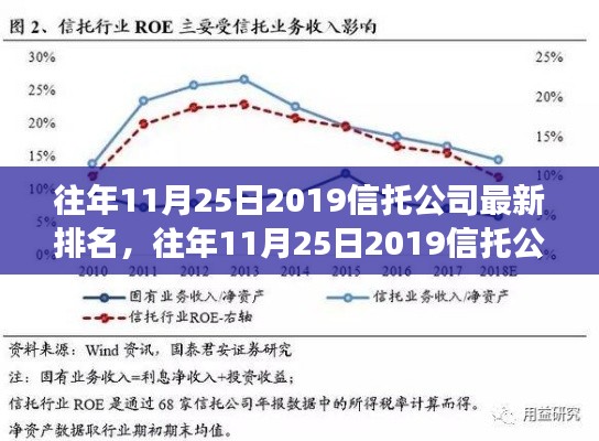 往年11月25日信托公司排名揭曉，行業(yè)格局變化與未來趨勢展望