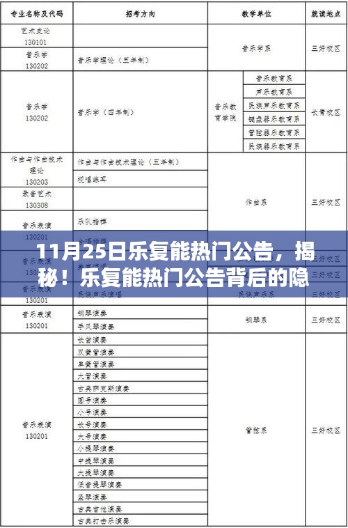 揭秘樂復(fù)能熱門公告背后的神秘寶藏小店，隱藏小巷的寶藏美食店曝光