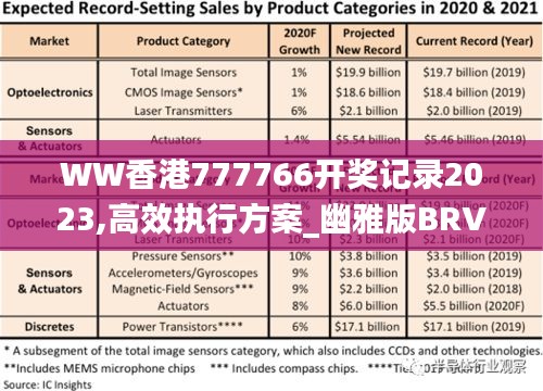 WW香港777766開獎記錄2023,高效執(zhí)行方案_幽雅版BRV14.90