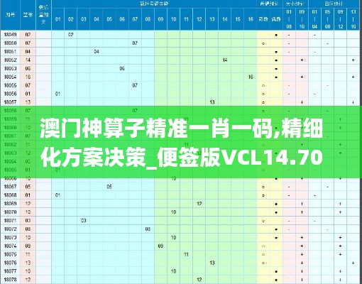 澳門神算子精準(zhǔn)一肖一碼,精細(xì)化方案決策_(dá)便簽版VCL14.70