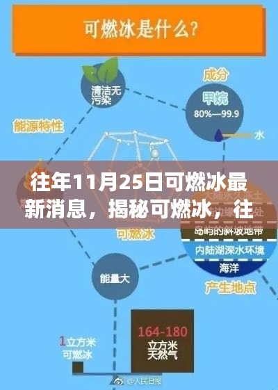 揭秘可燃冰，往年11月25日的最新進(jìn)展與未來展望