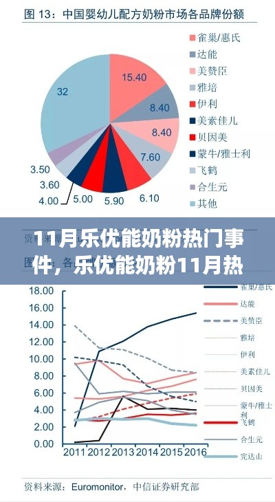 樂優(yōu)能奶粉11月熱門事件深度解析，特性、體驗(yàn)、對(duì)比及用戶群體探討