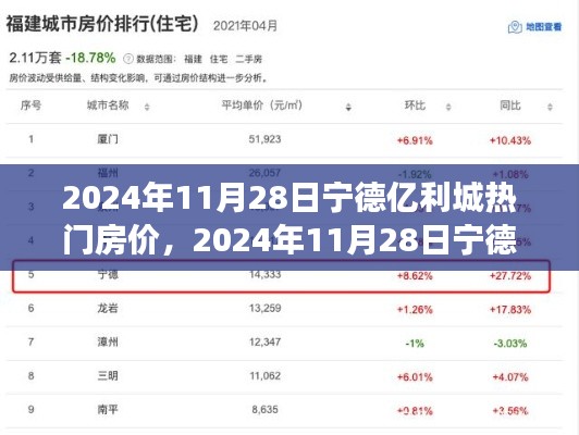 2024年寧德億利城熱門房價(jià)走勢(shì)分析與市場(chǎng)洞察