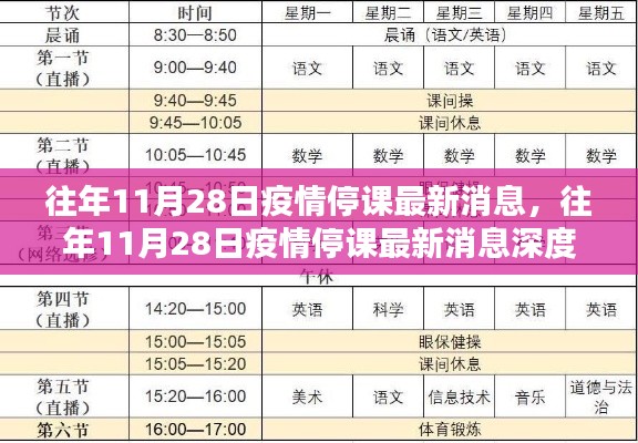 往年11月28日疫情停課最新消息詳解與評(píng)測(cè)報(bào)告
