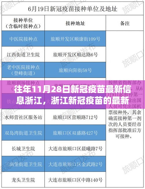 浙江新冠疫苗最新消息與溫馨日常故事回顧，歷年11月28日新冠疫苗進(jìn)展及故事分享