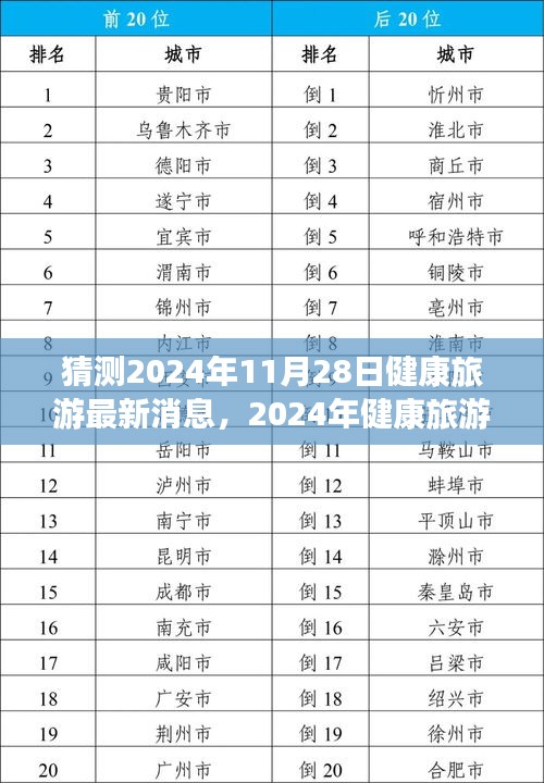 2024年健康旅游最新動態(tài)揭秘，探索未知之旅的健康新境界