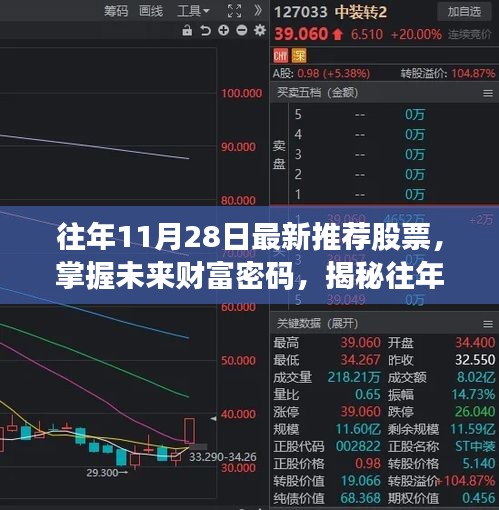 揭秘往年11月28日潛力股票，掌握財富密碼，成就投資輝煌之路