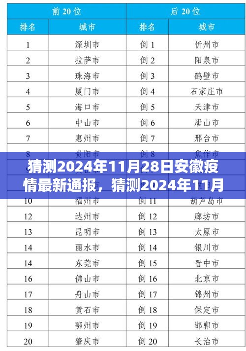 獨(dú)家猜測，2024年11月28日安徽疫情最新通報全面指南