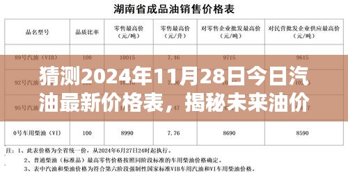 揭秘未來油價走勢，預(yù)測2024年11月28日汽油最新價格表揭曉！