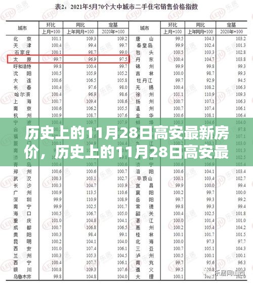 歷史上的11月28日高安最新房價深度解析，特性、體驗、競品對比及用戶群體全面分析