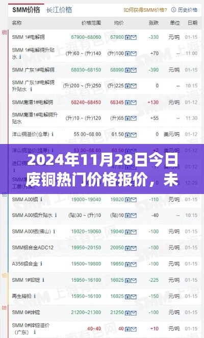 2024年廢銅市場全新報價體驗，今日熱門價格及未來銅價趨勢分析