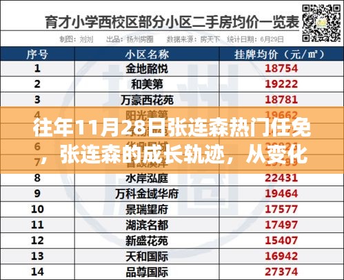 張連森的成長(zhǎng)軌跡，從任免中汲取力量，勵(lì)志之光照亮人生之路