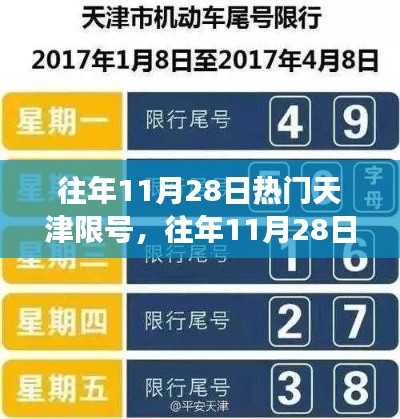 天津往年11月28日限號措施，爭議與觀點熱議的話題