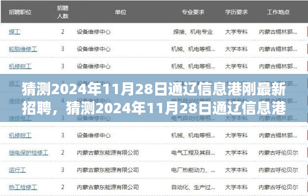揭秘2024年11月28日通遼信息港最新招聘，職業(yè)機(jī)會(huì)與未來(lái)發(fā)展展望