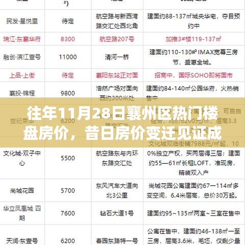 襄州區(qū)熱門樓盤房價啟示錄，昔日變遷與今日自信的塑造之路見證成長之路的房價變遷與樓盤啟示錄。