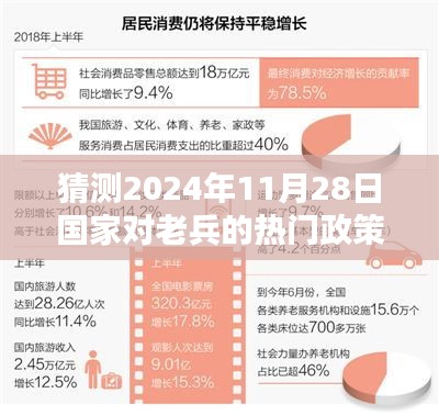 揭秘未來國家老兵政策，關(guān)懷新篇章與小巷特色小店探秘的預(yù)測與展望（2024年11月28日）