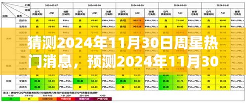 深度解析，預(yù)測2024年11月30日周星熱門消息背后的產(chǎn)品特性、用戶體驗(yàn)、競品對比與目標(biāo)用戶群體