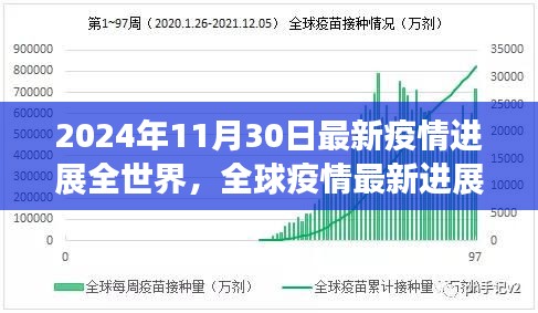 全球疫情進(jìn)展報(bào)告，回顧與展望，至2024年11月30日的最新動態(tài)與前景展望