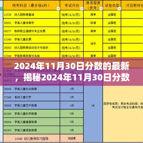 揭秘，2024年11月30日分?jǐn)?shù)最新動(dòng)態(tài)深度解析三大要點(diǎn)