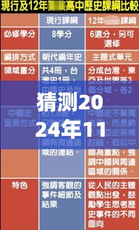 預(yù)測(cè)與理解未來(lái)兒童眼軸標(biāo)準(zhǔn)，展望2024年最新趨勢(shì)