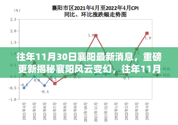 揭秘襄陽風(fēng)云變幻，歷年11月30日最新消息全解析重磅更新！