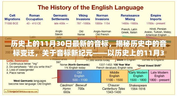 歷史上的11月30日，揭秘音標(biāo)變遷，開啟新紀(jì)元探索之旅