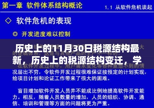 歷史上的稅源結(jié)構(gòu)變遷與勵志故事，創(chuàng)新、自信鑄就輝煌成就日——稅源結(jié)構(gòu)變遷新篇章的啟示