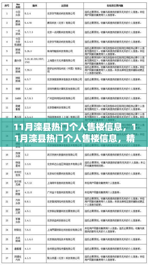 11月灤縣熱門個人售樓信息精選，投資自住理想選擇