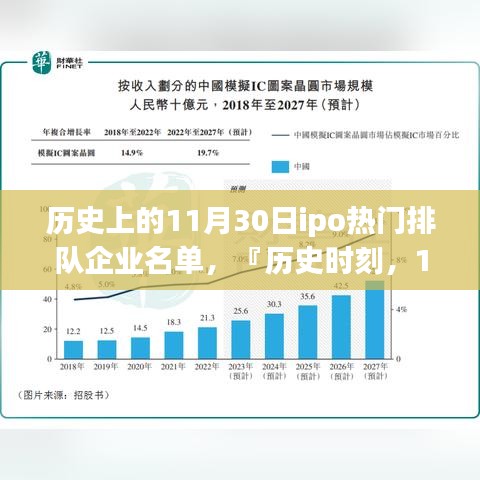 歷史時刻，探索未來科技新星，IPO熱門排隊企業(yè)名單中的科技力量閃耀11月30日