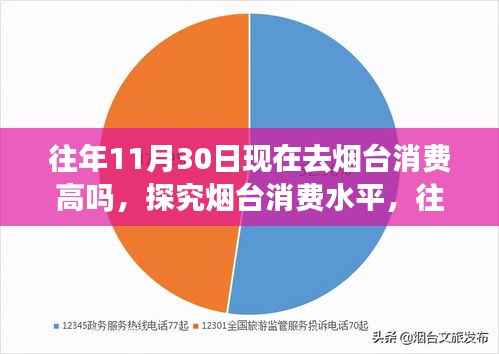 煙臺(tái)消費(fèi)水平深度解析，歷年11月30日的消費(fèi)熱度與價(jià)值分析